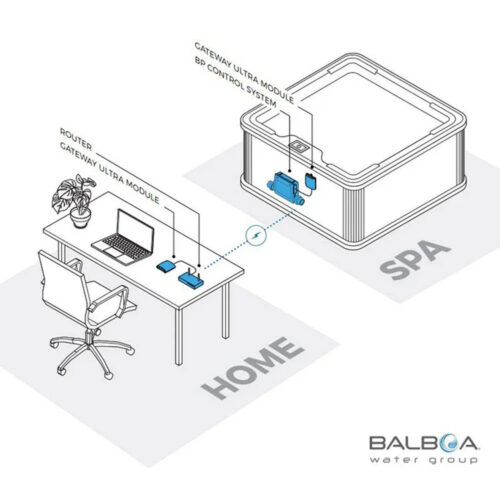 Balboa ControlMySpa Modul - 59304
